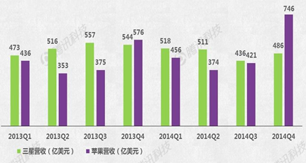 Apple Watch能否成蘋果新增長引擎？